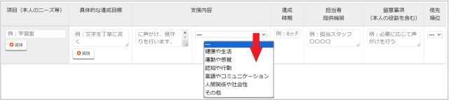 (1) 個別支援計画の5領域の記載対応
